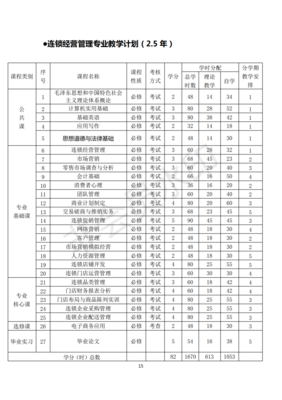 南宁职业技术学院2021级成人教育专业教学计划