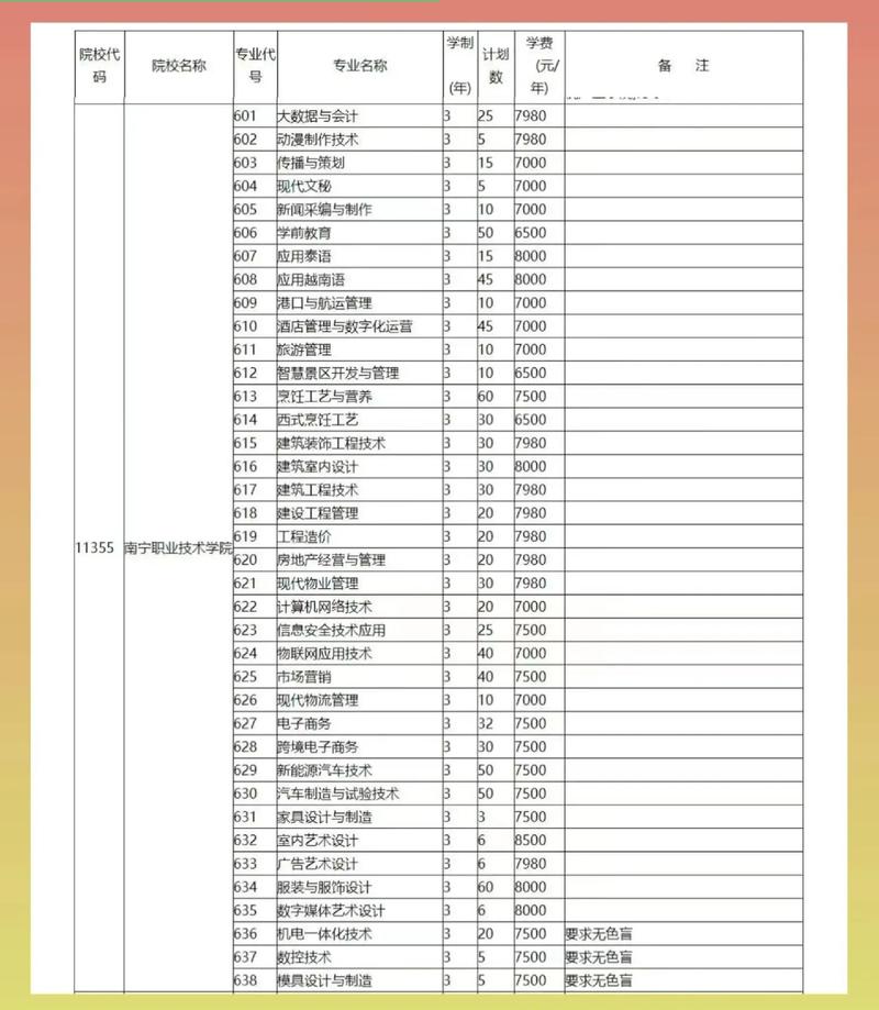 南宁职业技术学院#对口升学 #高职单招