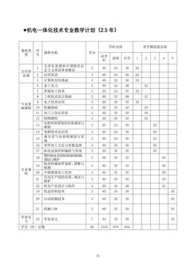 南宁职业技术学院2019级成人学历教育专业教学计划
