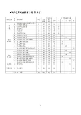 南宁职业技术学院2019级成人学历教育专业教学计划
