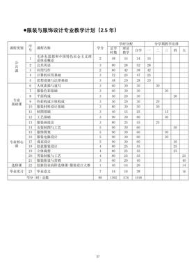 南宁职业技术学院2019级成人学历教育专业教学计划