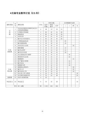 南宁职业技术学院2019级成人学历教育专业教学计划