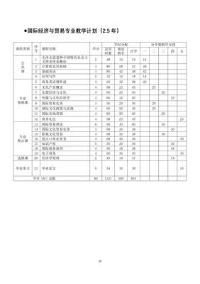南宁职业技术学院2019级成人学历教育专业教学计划