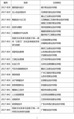 关于公布2017年度职业教育专业教学资源库备选库的通知_教育_网
