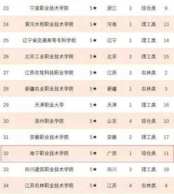 单招倒计时|南职旅游学院:我们的专业都挺好_广西