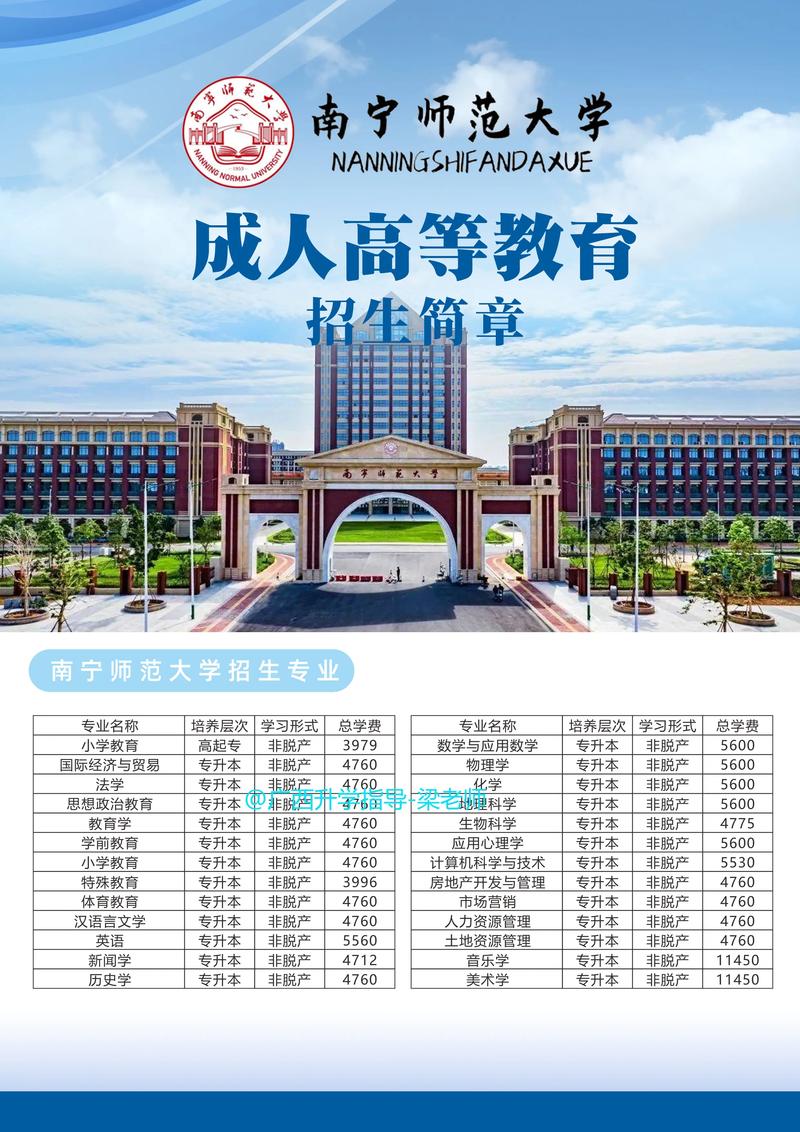 南宁主要高校简介 南宁师范大学、广西自然资源职业技术学院与南宁职业技术学院