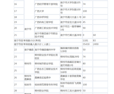 2019年广西金融职业技术学院与南宁职业技术学院对口招生简章